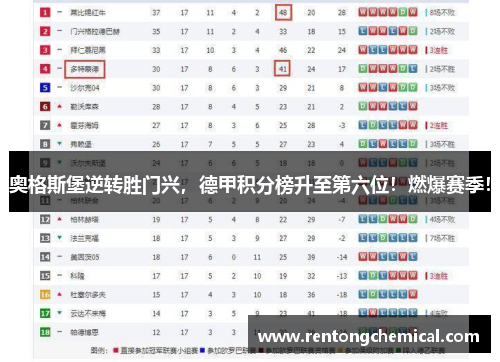 奥格斯堡逆转胜门兴，德甲积分榜升至第六位！燃爆赛季！